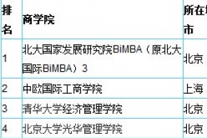 2014中国最佳mba排行榜一览表