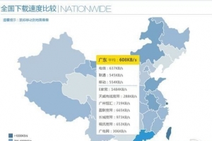 中国城市网速排行榜